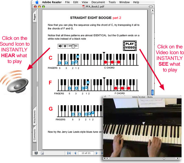 The simplest way to “learn piano and keyboard” from home ...